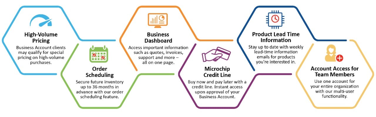 GR-22-080633-r2-221118-MD-Business-Account-Features-Graphic-1280x400px-r3-v2